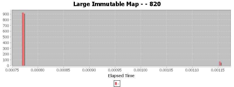 Large Immutable Map - - 820